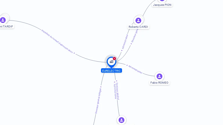 Cartographie gratuite d'EURELECTRIC