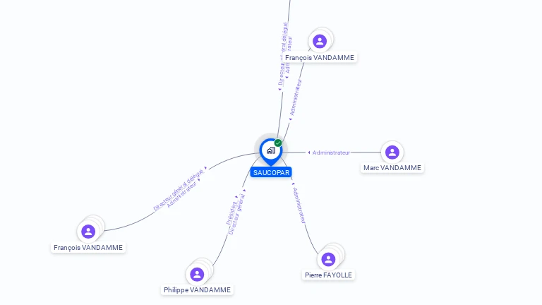 Cartographie gratuite de SAUCOPAR