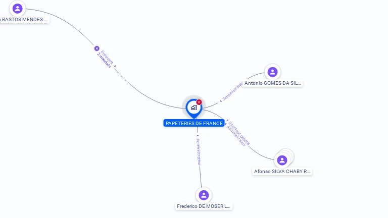 Cartographie gratuite de PAPETERIES DE FRANCE
