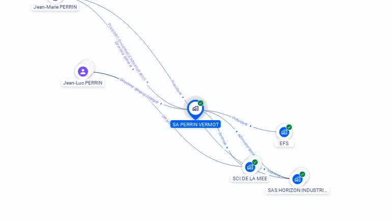Cartographie gratuite de SA PERRIN VERMOT