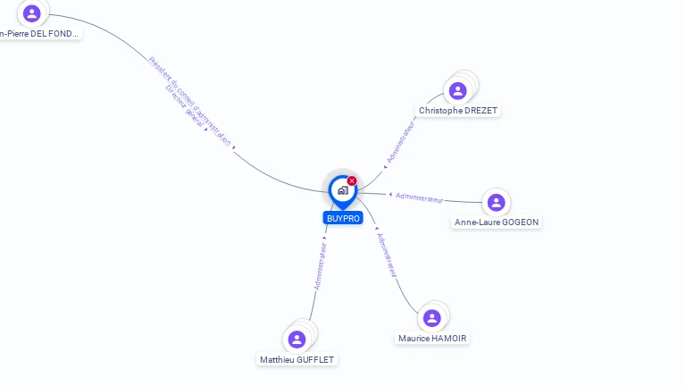 Cartographie gratuite de BUYPRO