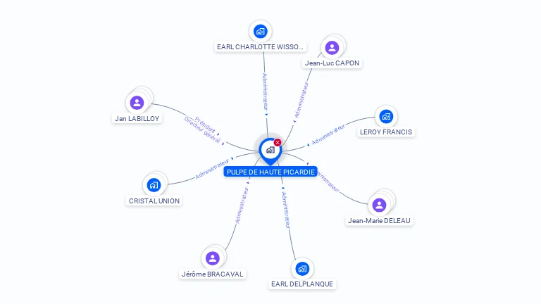 Cartographie gratuite de PULPE DE HAUTE PICARDIE