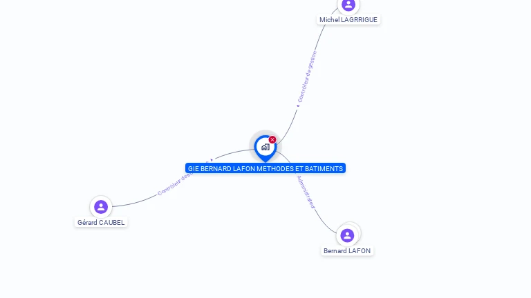 Cartographie gratuite de GIE BERNARD LAFON METHODES ET BATIMENTS