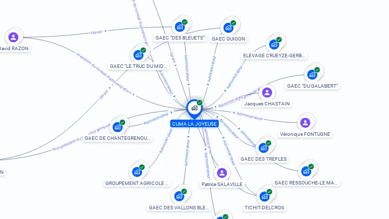 Cartographie gratuite de CUMA LA JOYEUSE