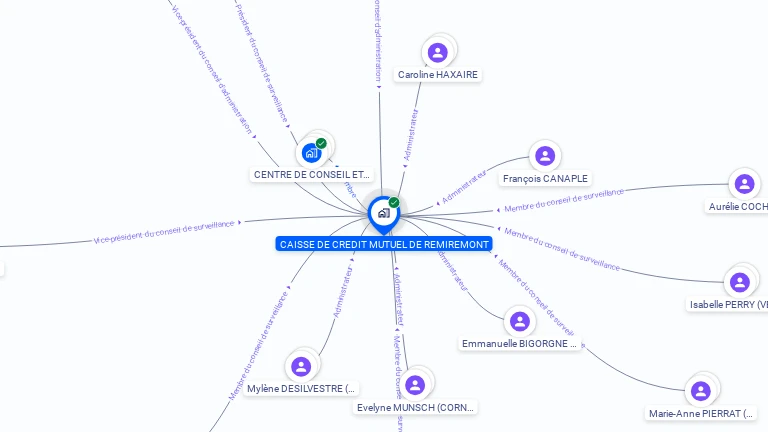 Cartographie gratuite de CAISSE DE CREDIT MUTUEL DE REMIREMONT