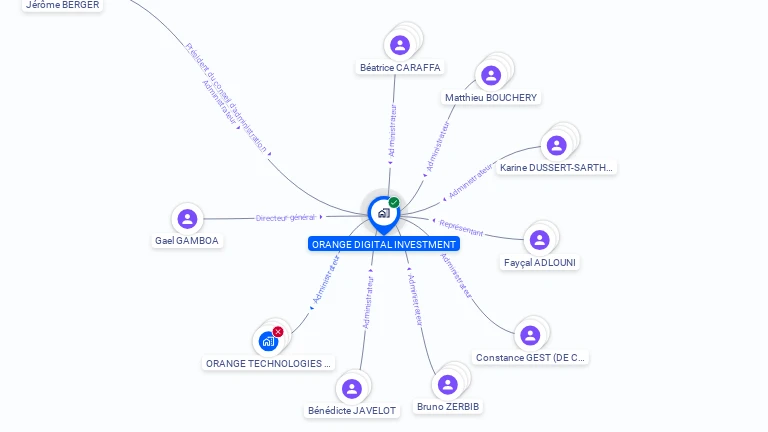 Cartographie gratuite d'ORANGE DIGITAL INVESTMENT