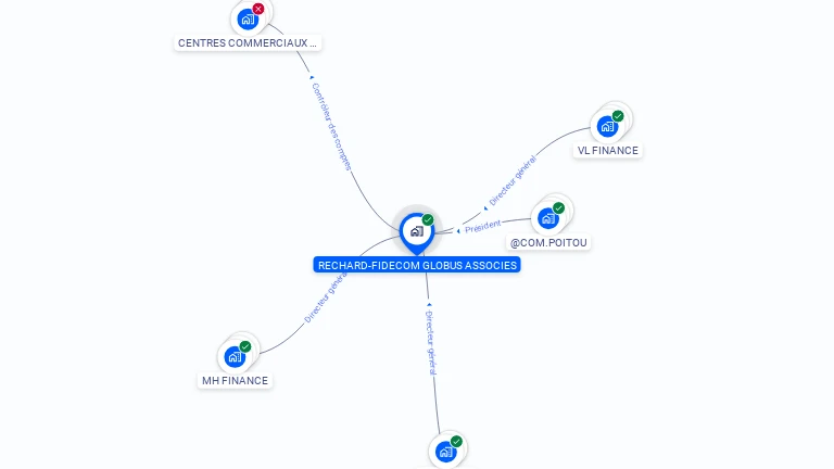 Cartographie gratuite de RECHARD-F-G-A