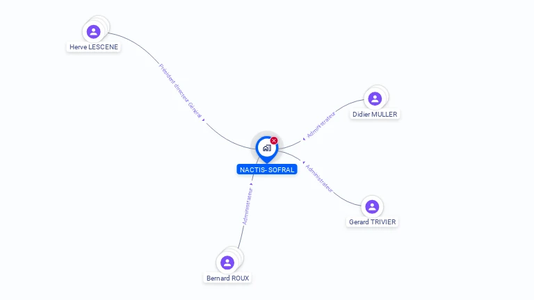 Cartographie gratuite de NACTIS- SOFRAL