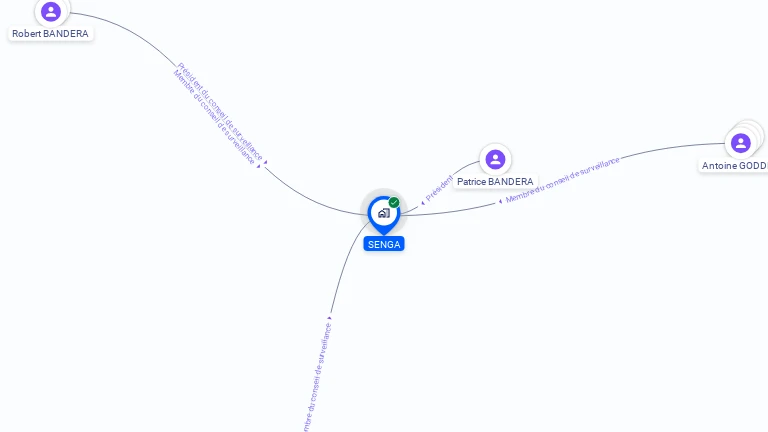 Cartographie gratuite de SENGA