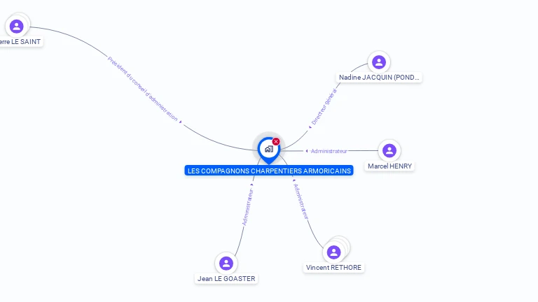 Cartographie gratuite de LES COMPAGNONS CHARPENTIERS ARMORICAINS