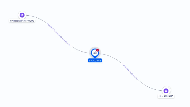 Cartographie gratuite de SICADIME