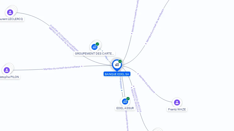 Cartographie gratuite de BANQUE EDEL SA