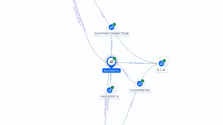 Cartographie gratuite de NICOMATIC