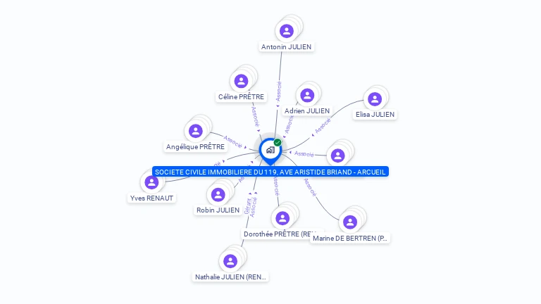 Cartographie gratuite de SCI DU 119 AV ARISTIDE BRIAND