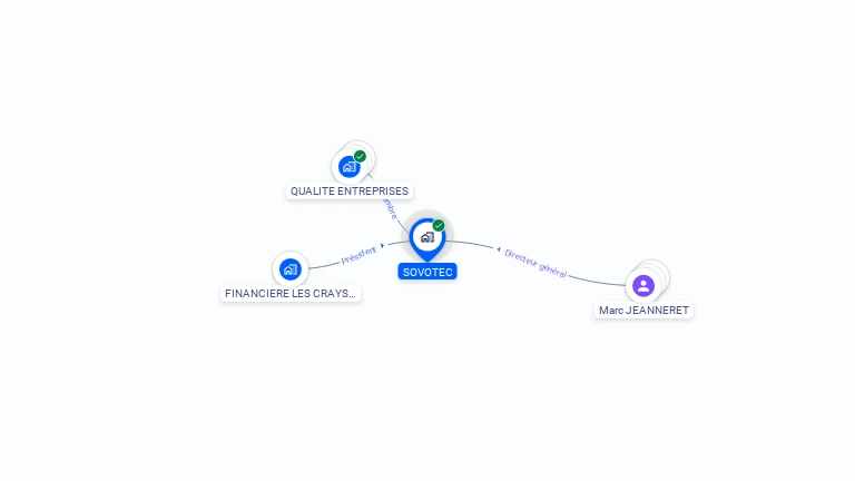 Cartographie gratuite de SOVOTEC