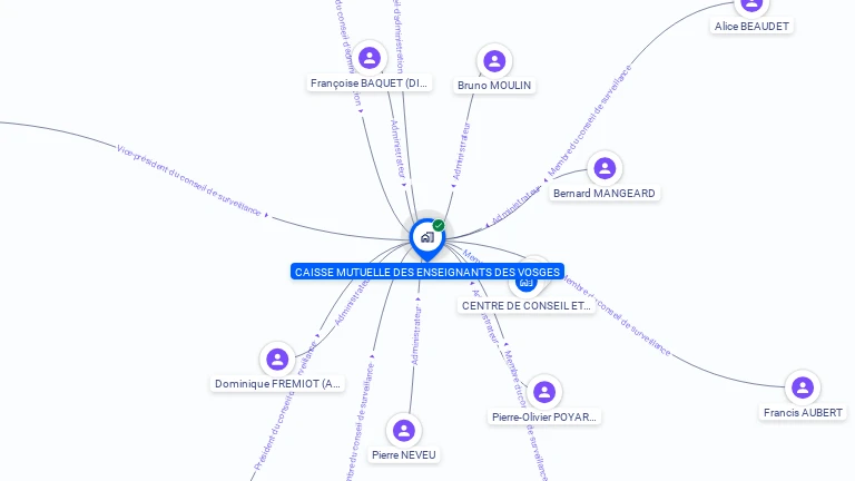 Cartographie gratuite de CAISSE MUTUELLE ENSEIGNANTS