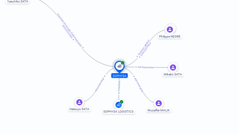 Cartographie gratuite de SOPHYSA