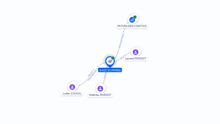 Cartographie gratuite de GAEC DU PARGE