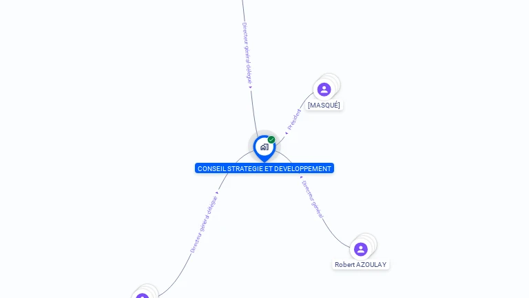 Cartographie gratuite de CONSEIL STRATEGIE ET DEVELOPPEMENT