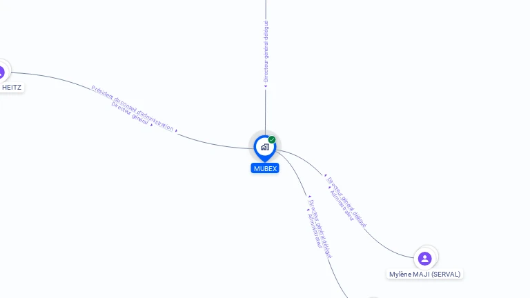 Cartographie gratuite de MUBEX