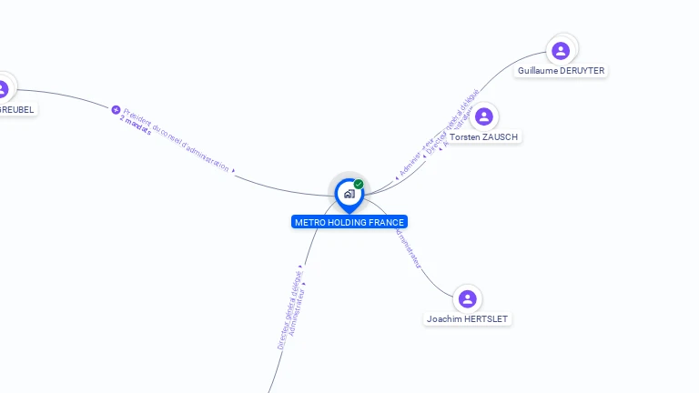 Cartographie gratuite de METRO HOLDING FRANCE