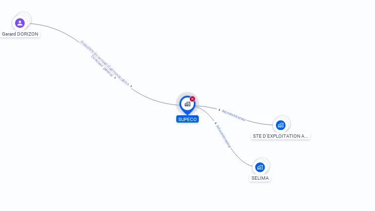 Cartographie gratuite de SUPECO