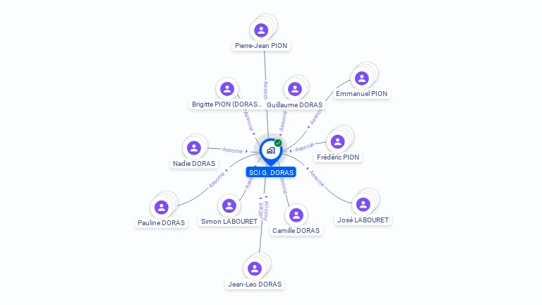 Cartographie gratuite de SCI G DORAS