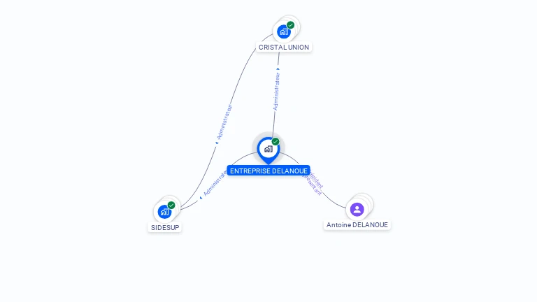 Cartographie gratuite de DELANOUE ENTREPRISE