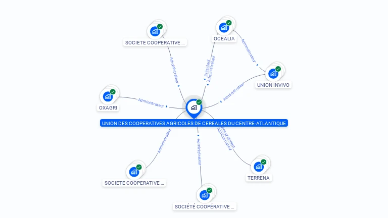 Cartographie gratuite d'UNION COOP AGRIC CEREALE CTRE ATLANTIQUE