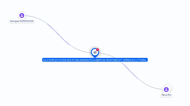 Cartographie gratuite de SA ALBERTINI