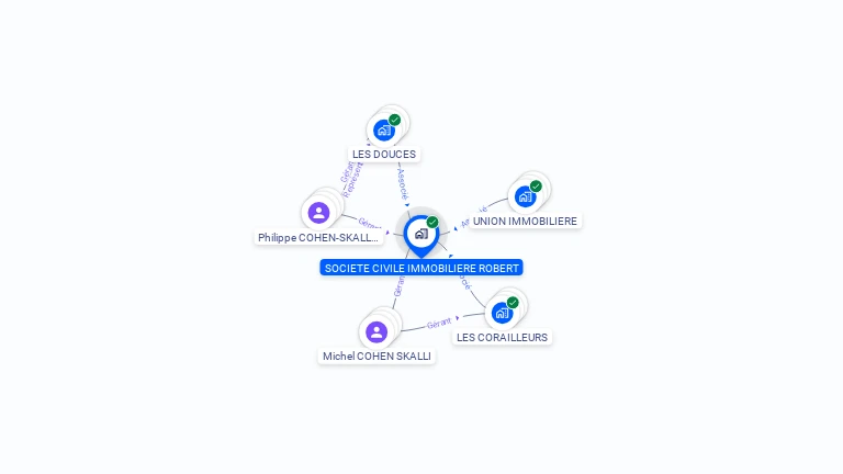Cartographie gratuite de SCI ROBERT