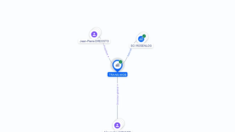 Cartographie gratuite de TRANS MOB