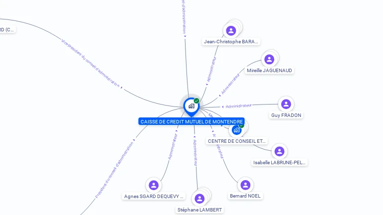 Cartographie gratuite de CAISSE DE CREDIT MUTUEL DE MONTENDRE