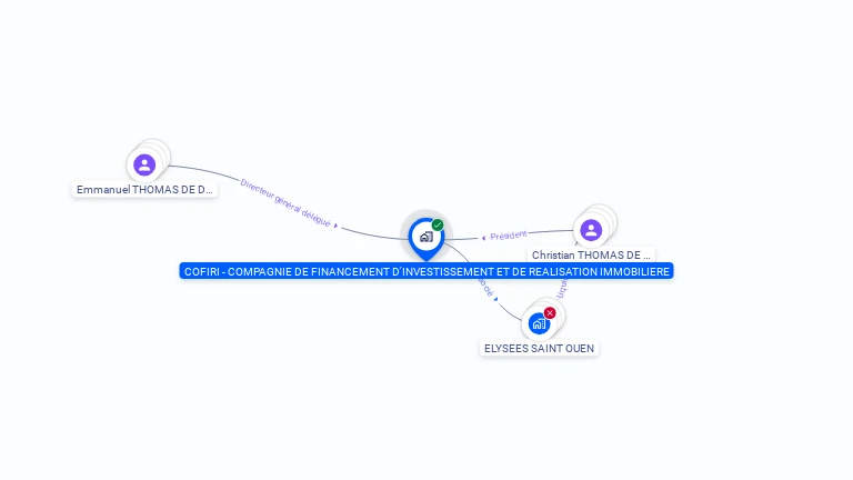 Cartographie gratuite de COFIRI