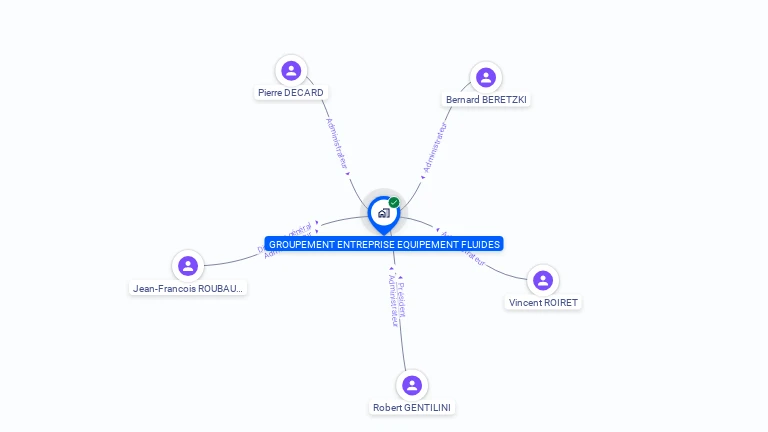 Cartographie gratuite de GROUP ENTR EQUIPEMENT FLUIDES