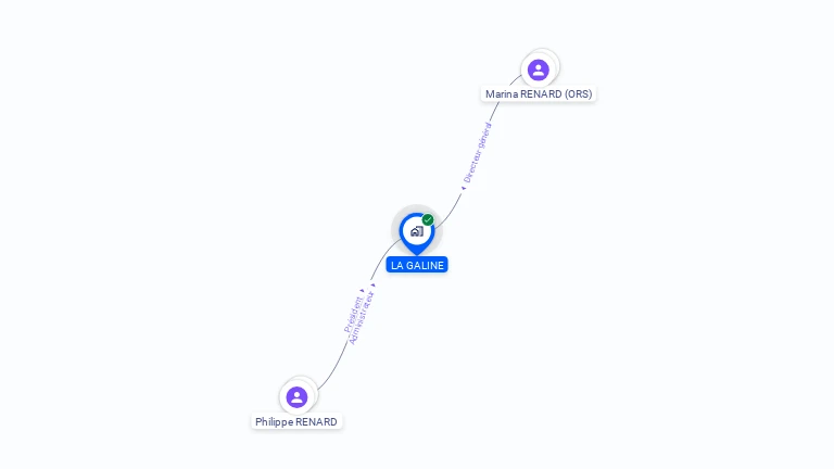 Cartographie gratuite de LA GALINE