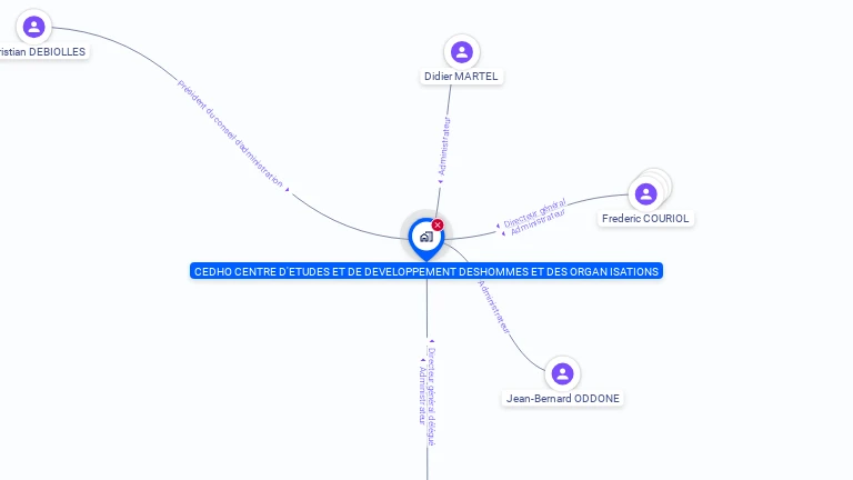 Cartographie gratuite de CTRE ETUDE DEVELOPPEMENT HOMME ORGANIS