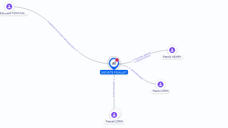 Cartographie gratuite de SOCIETE FEUILLET