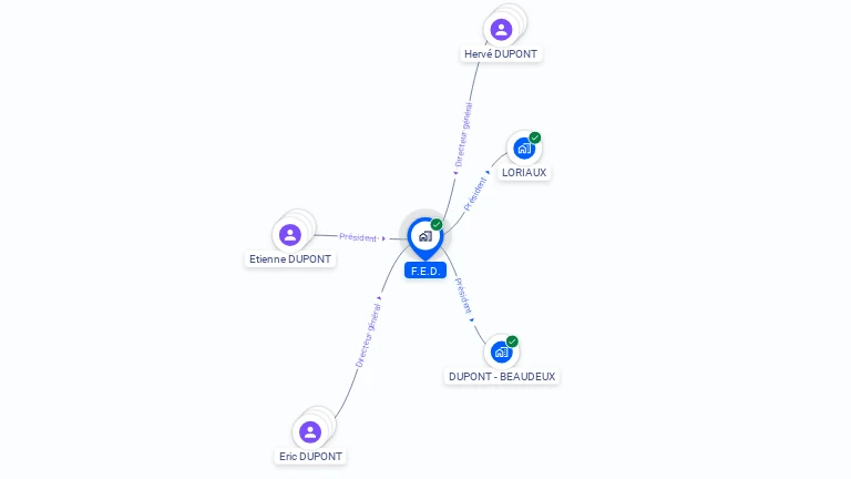 Cartographie gratuite de F.E.D.