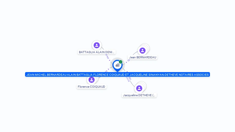 Cartographie gratuite de JEAN MICHEL BERNARDEAU ALAIN BATTAGLIA FLORENCE COIQUAUD ET JACQUELINE SINANYAN-DETHEVE NOTAIRES ASSOCIES