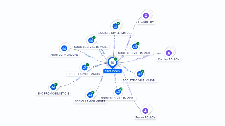 Cartographie gratuite de PROMOGIM