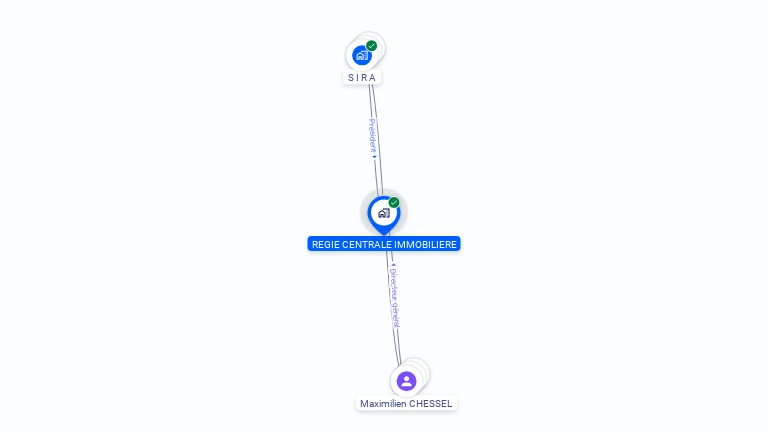 Cartographie gratuite de REGIE CENTRALE IMMOBILIERE