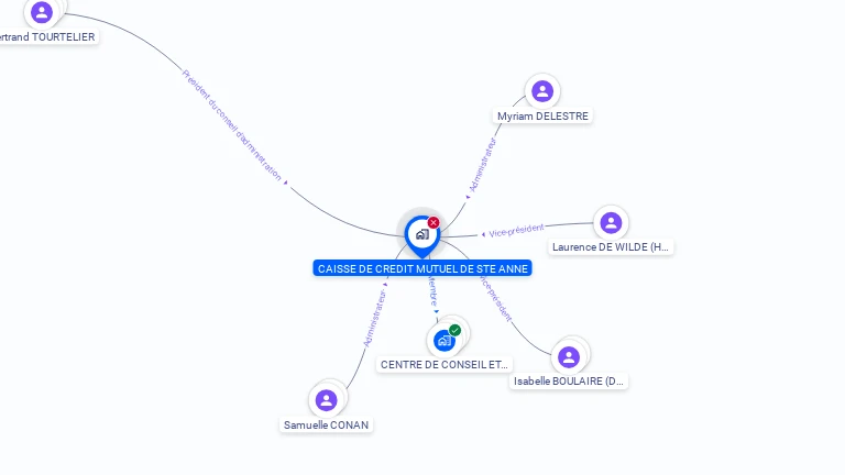 Cartographie gratuite de CAISSE RURALE DE CREDIT MUTUEL ST-ANNE