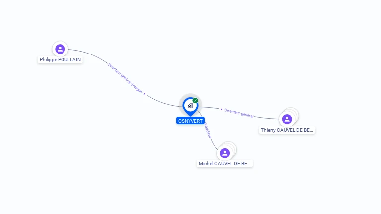 Cartographie gratuite d'OSNYVERT