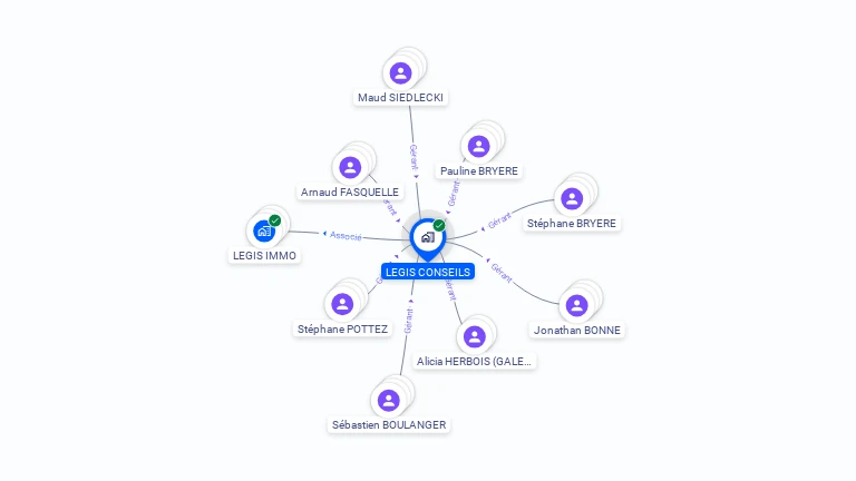 Cartographie gratuite de LEGIS CONSEILS