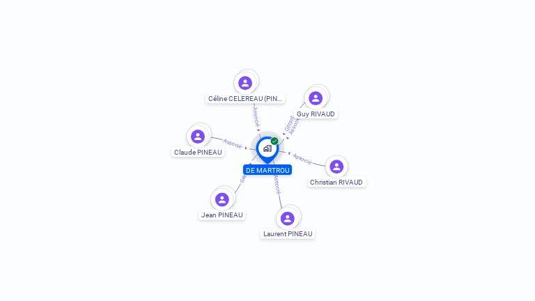 Cartographie gratuite de SCI DE MARTROU