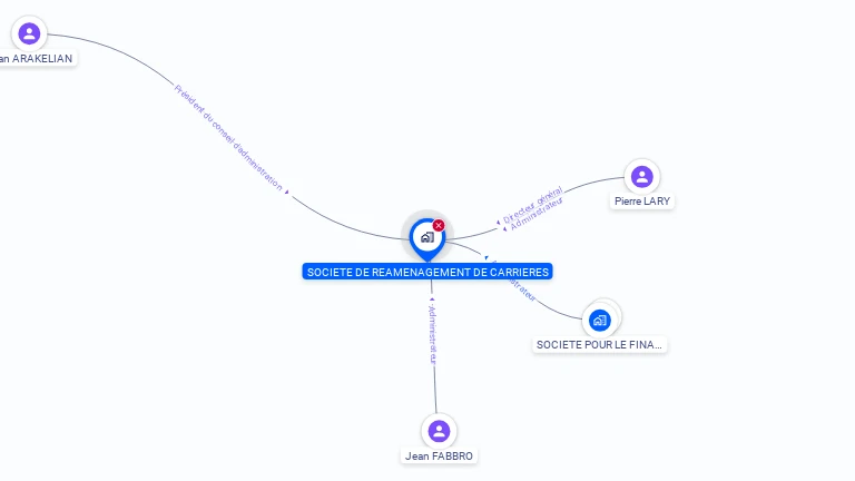 Cartographie gratuite de STANEXEL