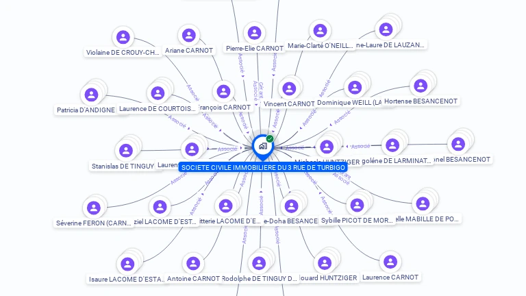 Cartographie gratuite de SCI DU 3 RUE TURBIGO