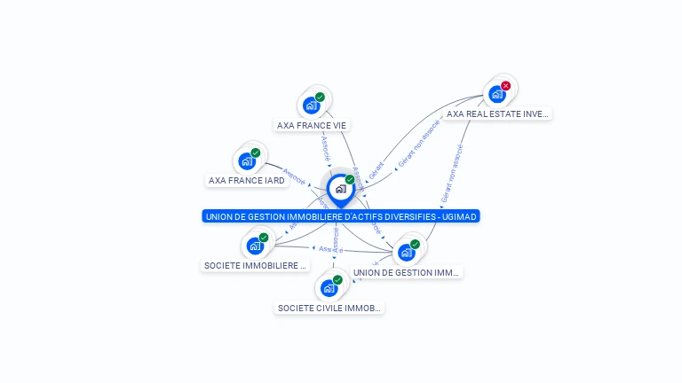 Cartographie gratuite d'UNION GESTION IMMOB ACTIFS DIVERSIFIE