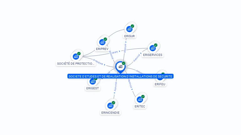 Cartographie gratuite de SOCIETE D'ETUDES ET DE REALISATION D'INSTALLATIONS DE SECURITE